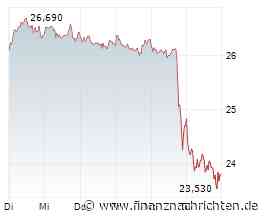 Dax legt deutlich zu - Telekom-Aktien bilden Schlusslicht