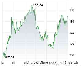 S&P stuft Airbus auf A+ hoch; Ausblick stabil