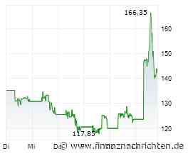 Aktien New York: Starkes Börsenhalbjahr - Nasdaq 100 mit 20 Prozent Kurszuwachs