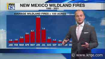 Storm chances and a fire danger returns to start July