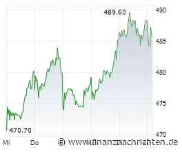 Munich Re: Starkes Comeback - jetzt zuschlagen?