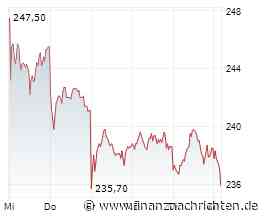 Neue ETFs an der Deutschen Börse: Von Long/Short bis Geldmarkt