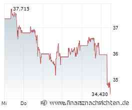 5 Spirituosen-Aktien: Nike: China belastet, CMC: Aktie hebt in Depot ab & Siemens