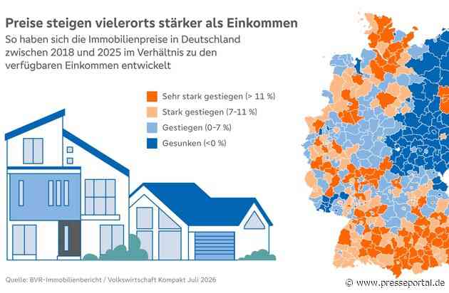Wohnimmobilienmarkt 2026: Preise steigen wieder - Eigentum bleibt vielerorts schwer erreichbar