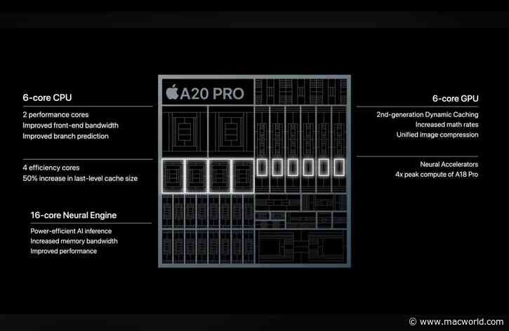 Apple A20 Pro preview: 2nm, Neural Engine, CPU, and GPU gains, and more
