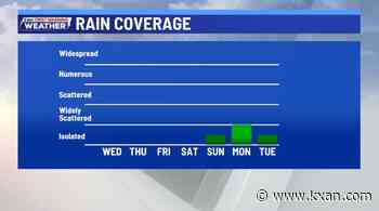 Lot of heat and humidity but not a lot of rain