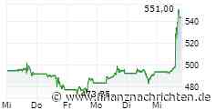 MÄRKTE USA/Uneinheitlich - Meta-Rally - SpaceX-Minus drückt Nasdaq-Composite
