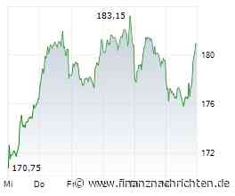 Aktien New York: Dow mit Rekordhoch - Nasdaq schwächelt - Meta-Aktie hoch