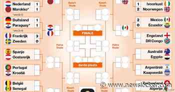 Dit is de weg richting de WK-finale en het virtuele schema voor de achtste finales
