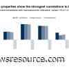 Beyond GDP and Inflation: Several Alternative Indicators Show Strong Predictive Value for U.S. Hotel Demand