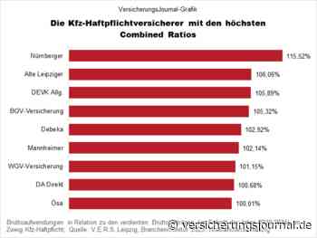 Die unprofitabelsten Kfz-Haftpflichtversicherer