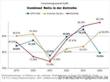 Die rentabelsten Kfz-Haftpflichtversicherer