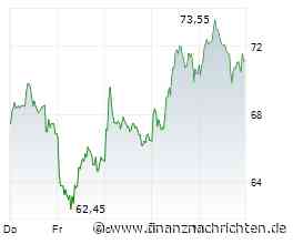 Chancen bei Aktien: Linde und 2G Energy - A.H.T. Syngas Technology - Micro-Cap mit Potenzial!