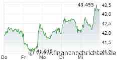 Vorsicht bei Novo Nordisk! TUI feiert Comeback! Globex Mining Aktie besser als Barrick Mining!
