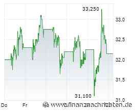 Vorsicht bei Novo Nordisk! TUI feiert Comeback! Globex Mining Aktie besser als Barrick Mining!