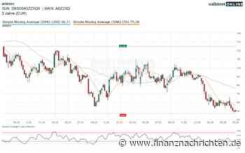 Adesso-Aktie: Kommt jetzt der Rebound trotz der Shortseller-Attacke?
