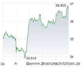 Aktien - Shortseller aktuell: Delivery Hero, Hypoport, LPKF Laser, Renk, Siltronic, TeamViewer