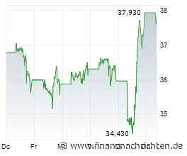 Börse am Morgen: KI-Aktien, Nike, Opec+, Konjunkturdaten - Nord/LB