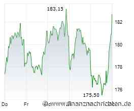 DAX zittert weiter - Adidas, CTS Eventim, Infineon, Kion, Renk und SAP im Check