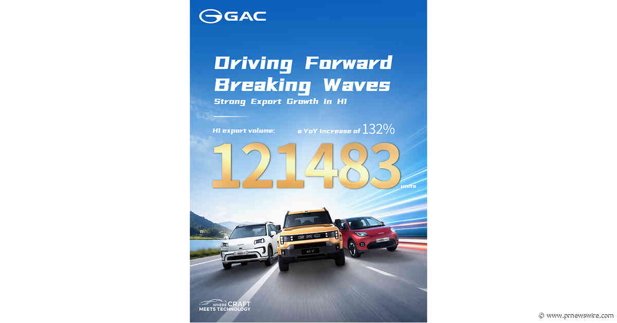 GAC International Posts First-Half Results with Outstanding Performance