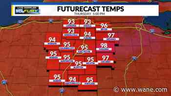 Dangerously hot today, slow relief through holiday weekend