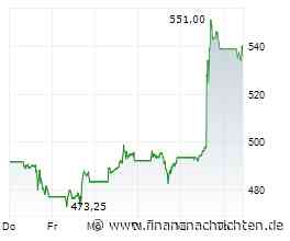 Nebius-Aktie -17%: Wird Meta vom Partner zum Killer?