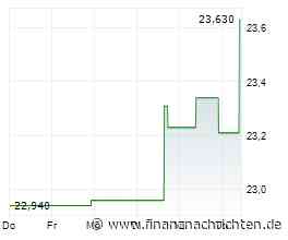 Invesco NASDAQ 100 ETF: Alles auf die Gewinner von morgen?