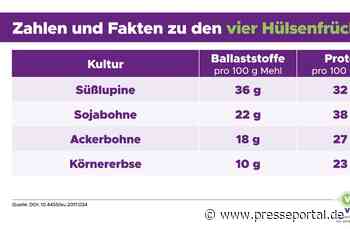 Fibermaxxing mit Mehrwert / Warum Körnererbsen, Ackerbohnen, Süßlupinen und Sojabohnen im Trend liegen