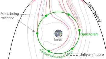 Scientists propose launching giant 'airbag' into space to protect Earth from dangerous solar superstorms