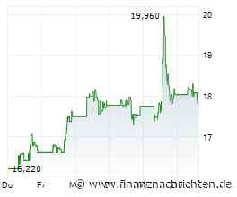Klarna-Aktie +11,5%: Diesen Tournaround hat niemand kommen sehen