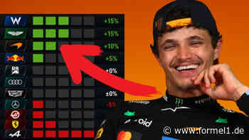 Warum McLaren jetzt ALLES in die Karten spielt!