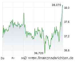 AKTIEN IM FOKUS: Neobroker-Pläne lassen Flatexdegiro-Anleger kalt - L&S nicht