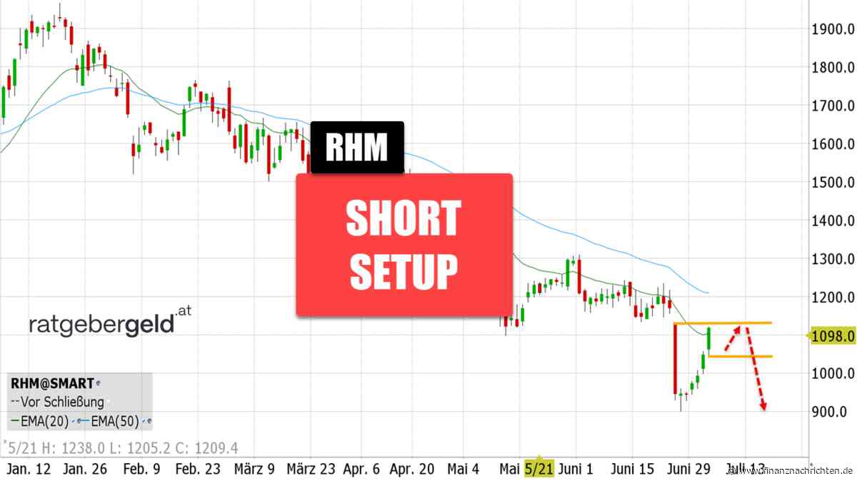 Rheinmetall - RHM: Short-Setup trotz voller Auftragsbücher! Was ist da los?