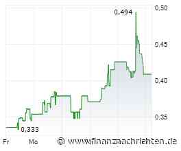 Rebound und gleich wieder steil aufwärts! Rheinmetall, Renk, Antimony Resources, TKMS und Hensoldt