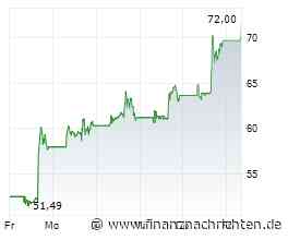 Moderna-Aktie mit +266% - bald über 100 US$?