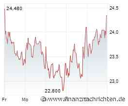 Aktien - Shortseller aktiv bei Auto1, Cancom, Gerresheimer, Kontron, Siemens Healthineers, Stabilus