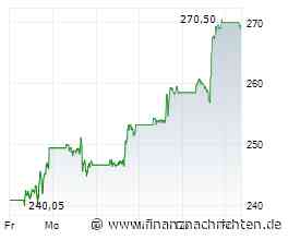Märkte am Morgen: DAX nach Allzeithoch weiter im Aufwind; Feiertag in USA, Moderna, Apple, ...
