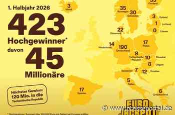 Eurojackpot: 45 Millionäre im ersten Halbjahr 2026