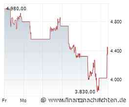 Aktien Asien: Erholung im Gefolge der US-Börsen