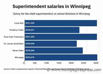 Payroll reveal: 18 school staff cleared $200K