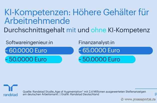 KI-Kompetenzen in Unternehmen: Höhere Gehälter, aber auch längere Besetzungszeiten