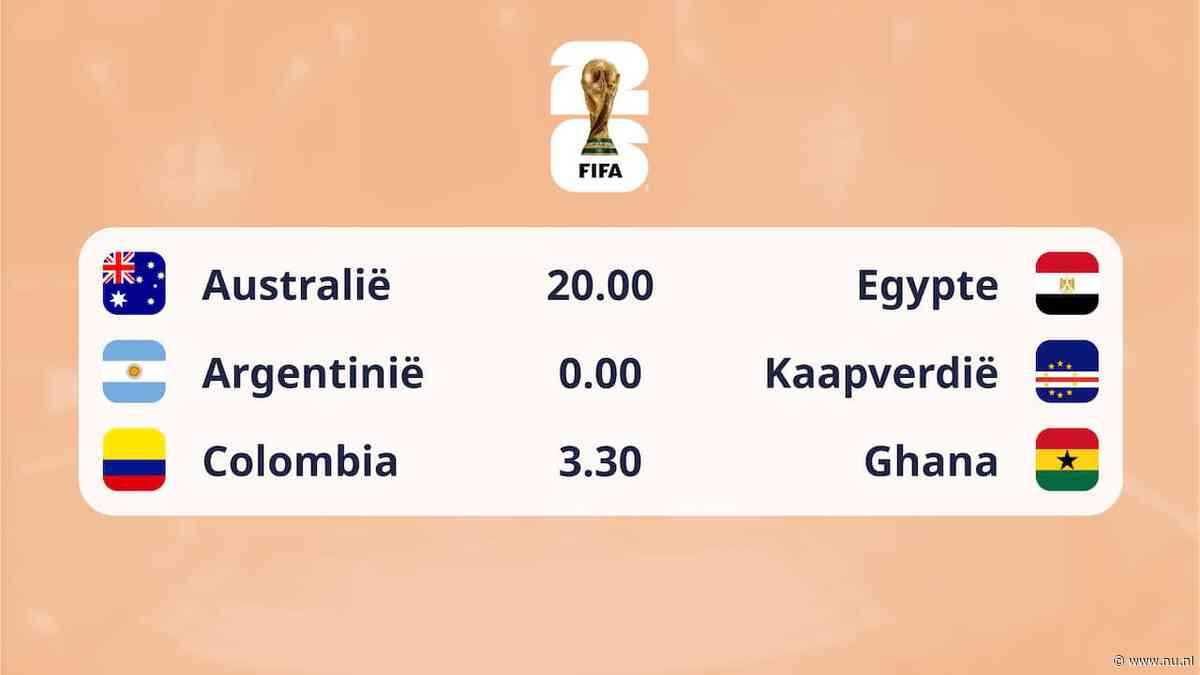 Dagprogramma WK | Kaapverdië treft titelhouder, laatste achtstefinalisten bekend