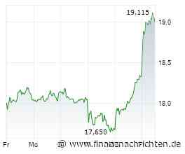 E.ON-Aktie startet durch: Darum gehört der Versorger heute zu den DAX-Spitzenreitern