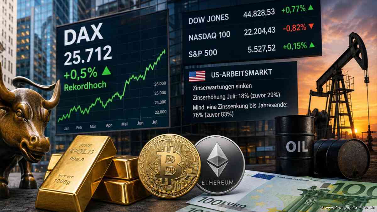 Auch ohne US-Börsen: Dax auf Rekordhoch: Versorger stark, Rheinmetall fällt zurück