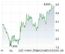 Schaeffler-Aktie: Chart sendet Kaufsignal