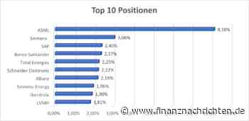 ETF Analyse der Woche: Amundi Core MSCI EMU UCITS ETF Dist