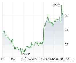 ROUNDUP/Aktien Frankfurt Schluss: Dax auf Rekordjagd - Starker Juli-Auftakt