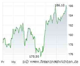 Dax, Adidas, KNDS, Siemens Energy, TSMC: Was Anleger wissen müssen Video