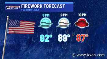 Hot Fourth of July, scattered rain chances next week