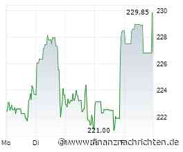 Megatrend Folger: Johnson & Johnson erklimmt neues Allzeithoch